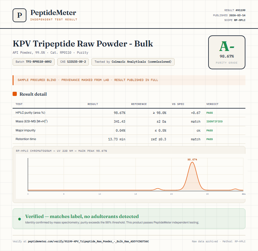 KPV Tripeptide Raw Powder - Bulk Purity Test Report by Medutest
