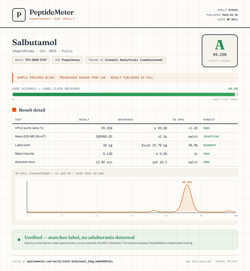 Salbutamol Purity Test Report by Medutest